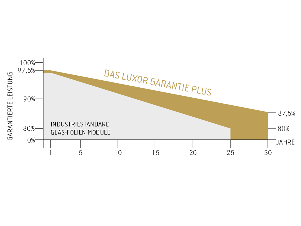 LUXOR SOLAR MODULES